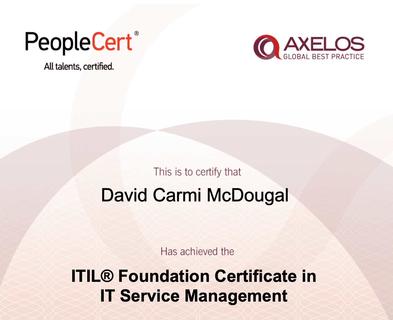 ITIL 4 Foundation